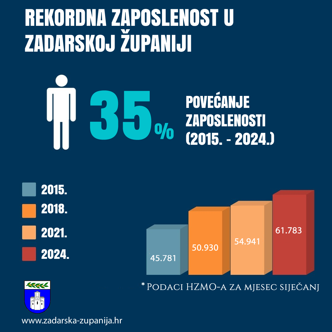 GRAFIKA ZAPOSLENOST 2024