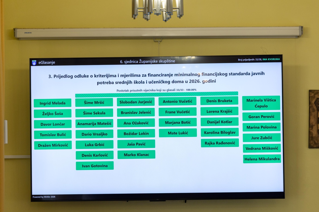 Županijska skupština o nizu važnih odluka: od civilne zaštite i pomorskog dobra do ulaganja u škole i prometnice