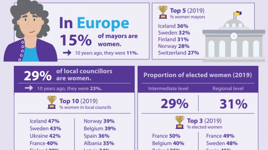 Od gradonačelnica do zastupnica u Europskom parlamentu: istraživanje Vijeća europskih općina i regija (CEMR)