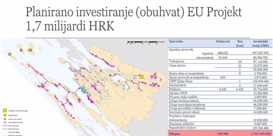 Voda za otoke, podvelebitski i kopneni dio Zadarske županije u vrijednosti 1,7 milijarde kuna
